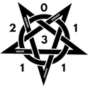 Sasindu Dilshara Logo